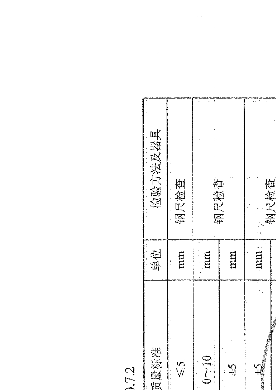 电力建设施工质量验收及评价规程_第1部分土建工程DLT5210.12012(701800)_第2页