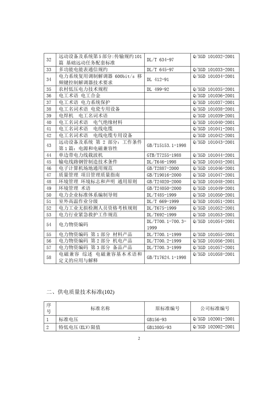 电力技术标准目录_第2页
