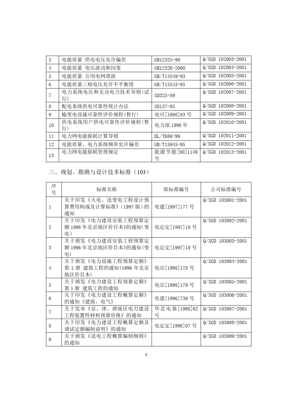 电力技术标准目录_第3页