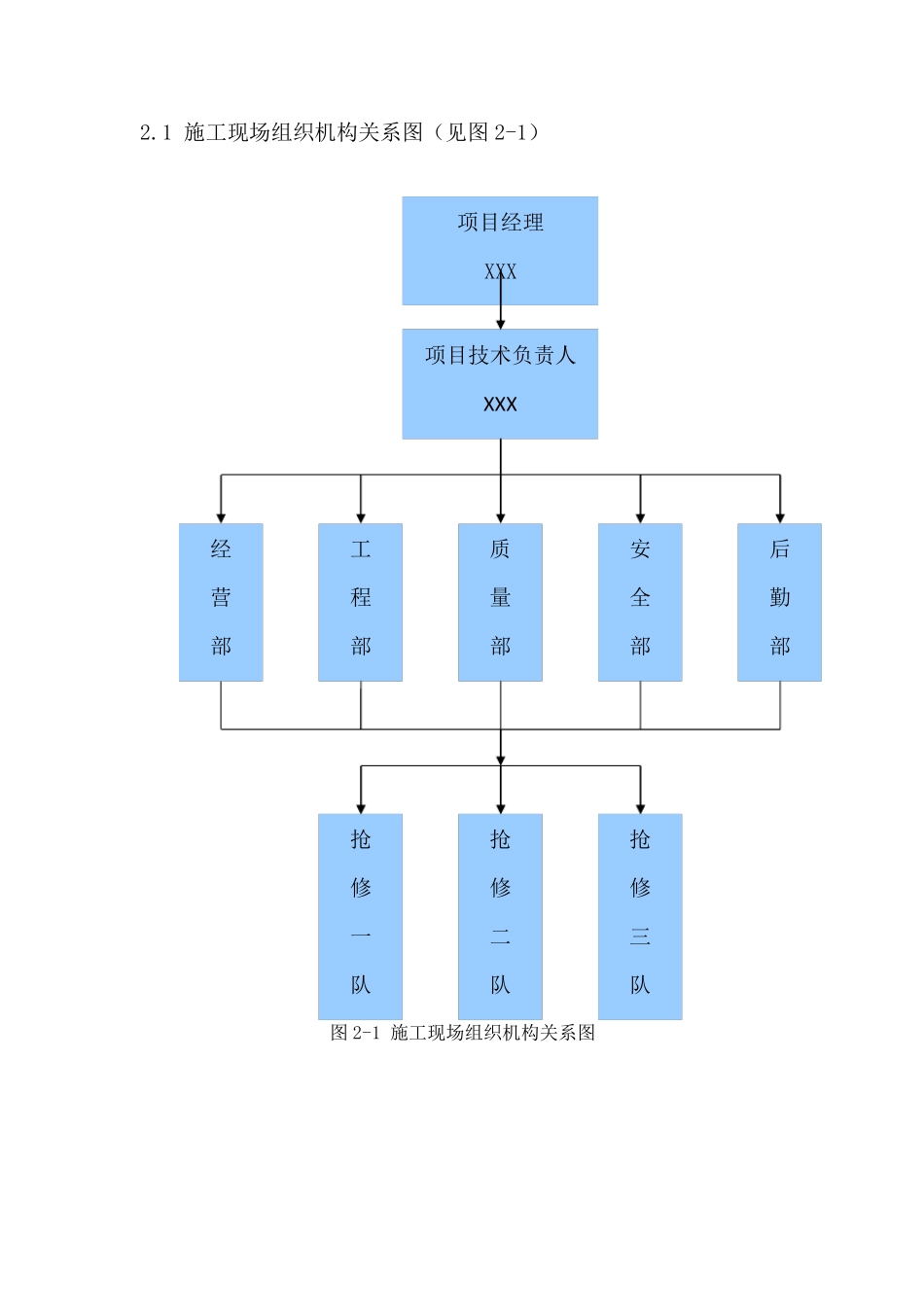 电力抢修维护施工组织设计_第2页