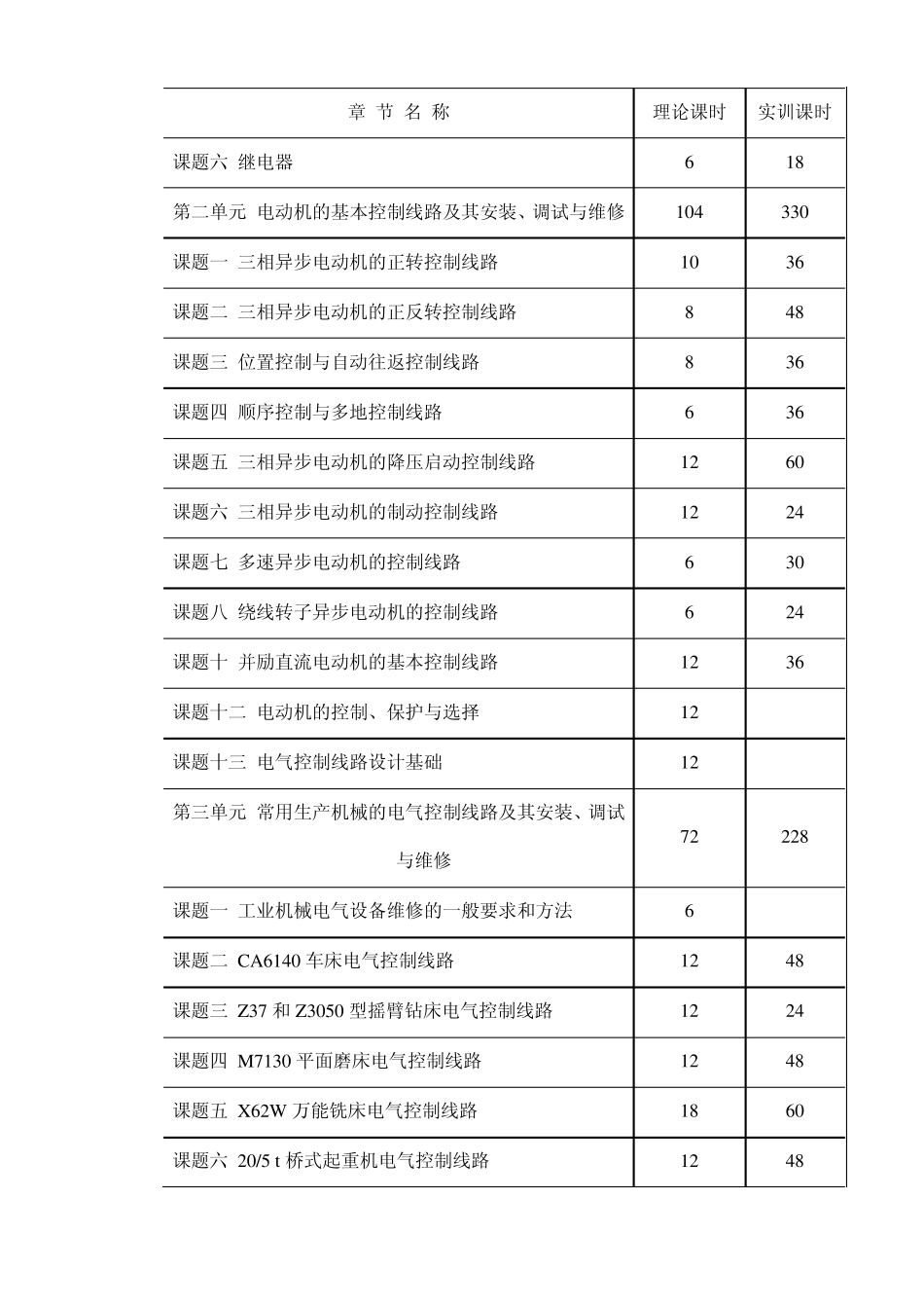 电力拖动控制线路与技能训练教学大纲与知识点_第2页