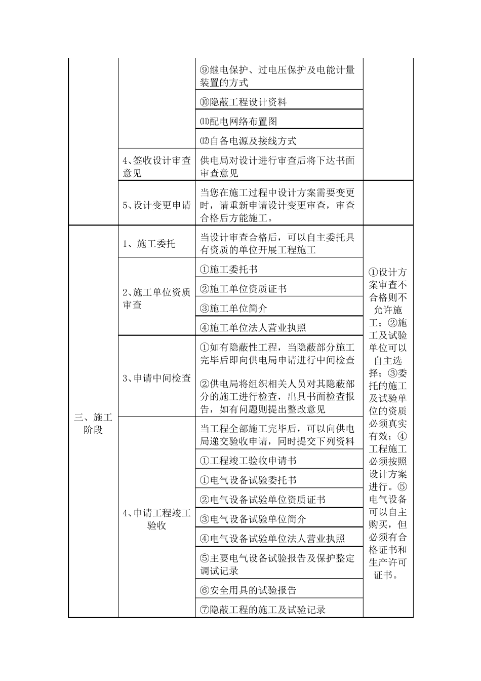电力施工、客户受电工程报装流程及所需资料_第2页