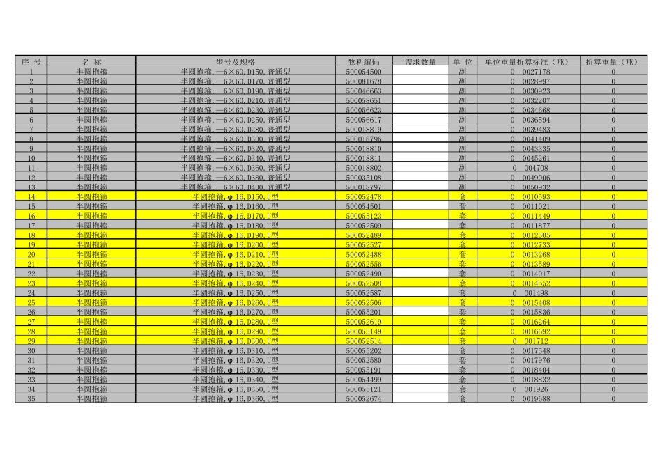 电力材料五金材料金具理论重量_第1页