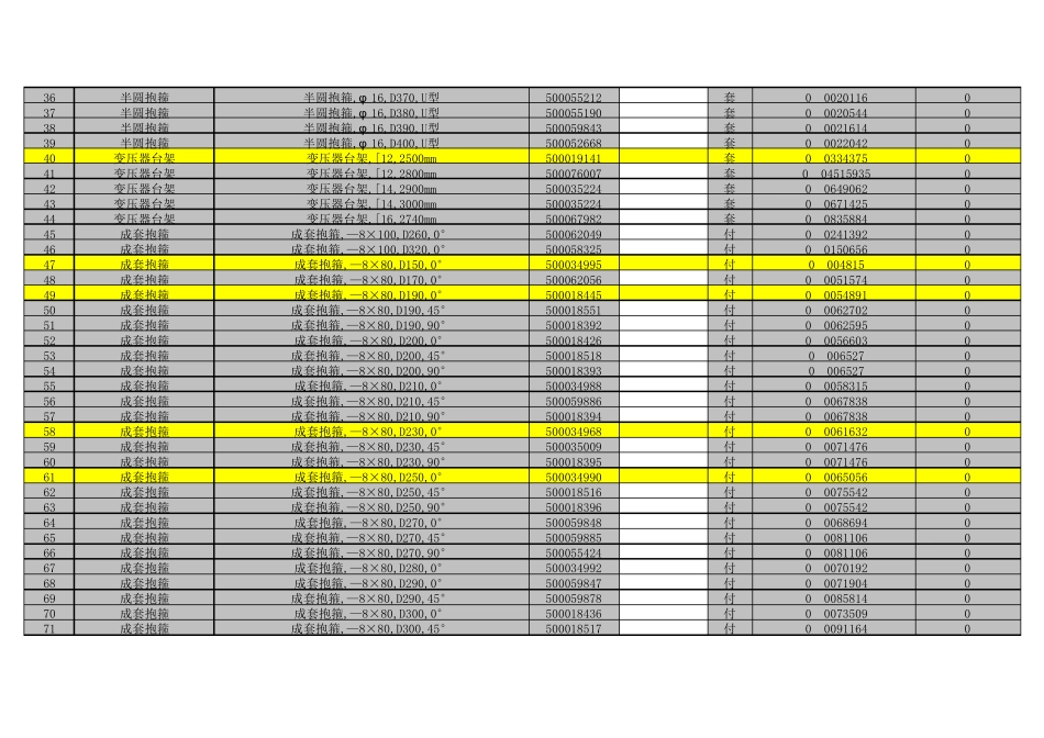 电力材料五金材料金具理论重量_第2页