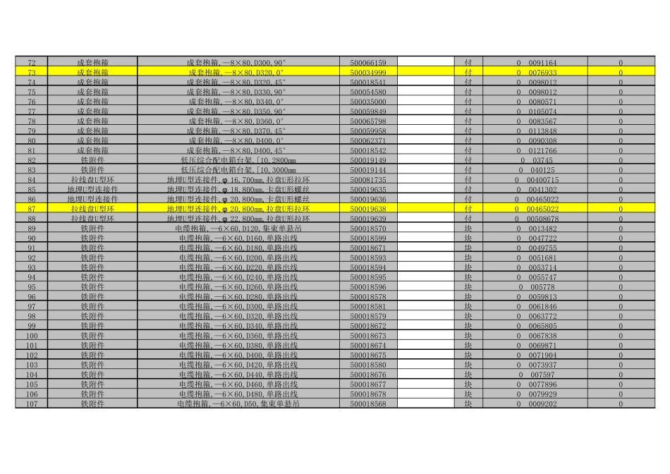 电力材料五金材料金具理论重量_第3页