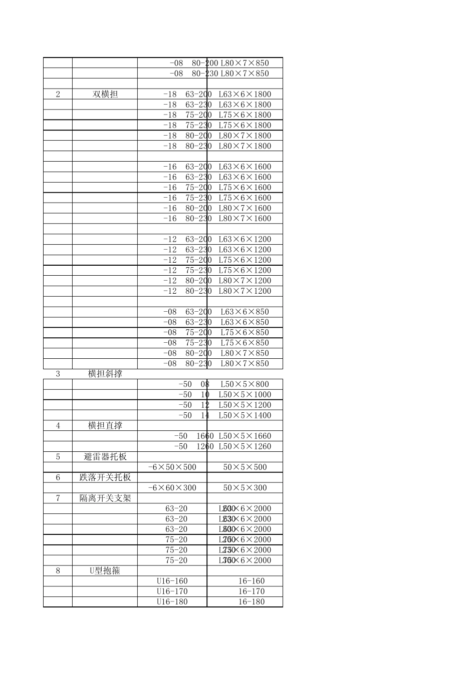 电力材料常规与标准设计材料对照表_第2页