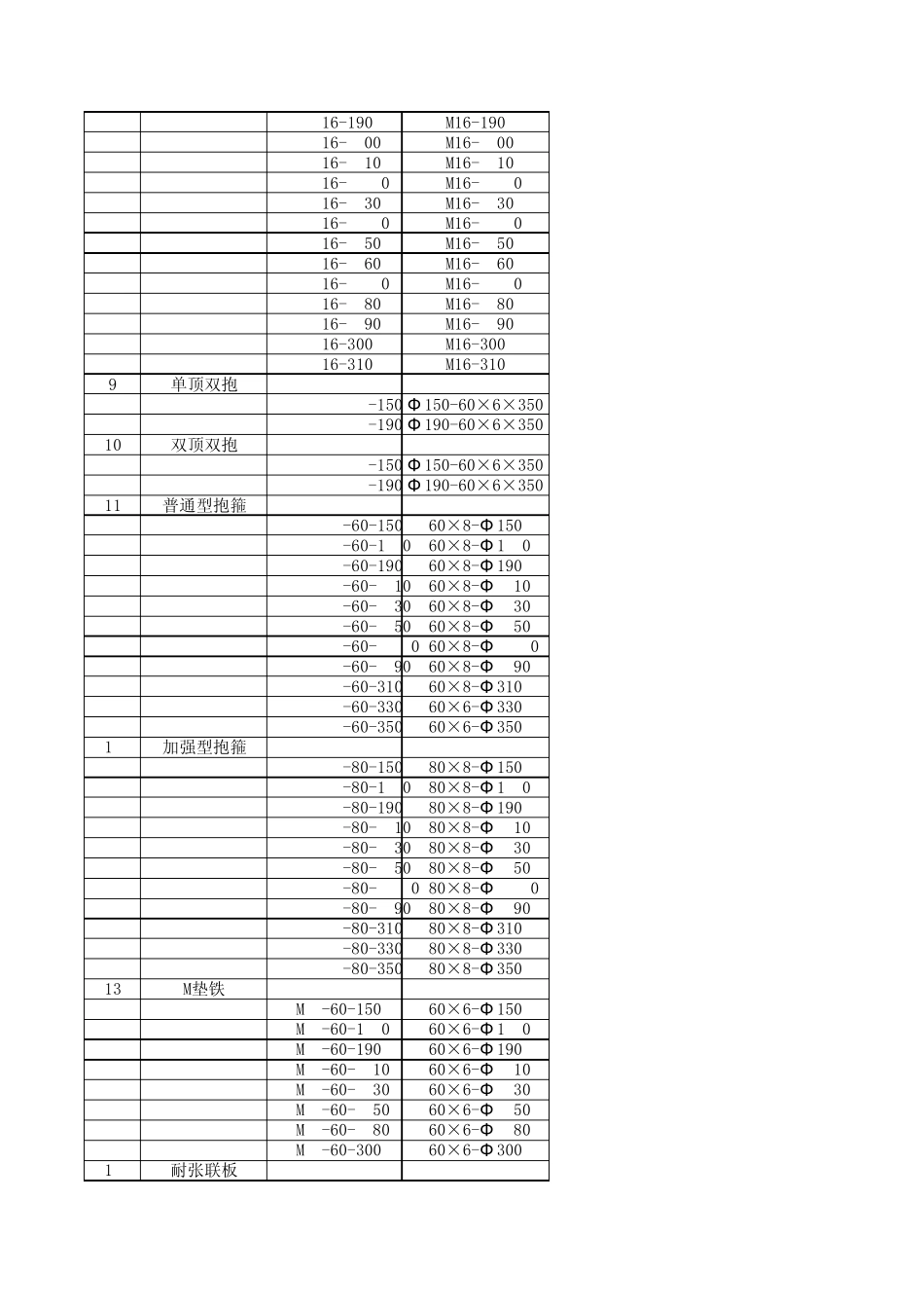 电力材料常规与标准设计材料对照表_第3页