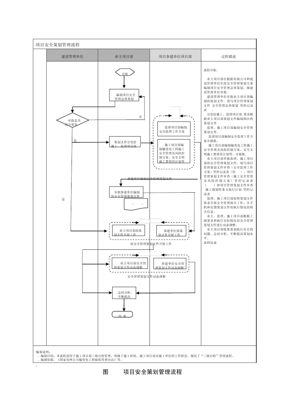 电力流程图1_第1页