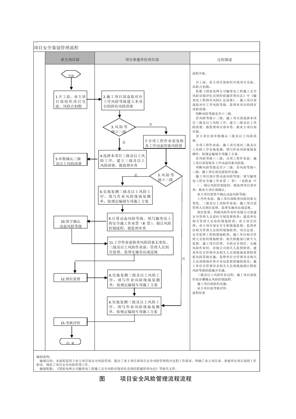 电力流程图1_第2页