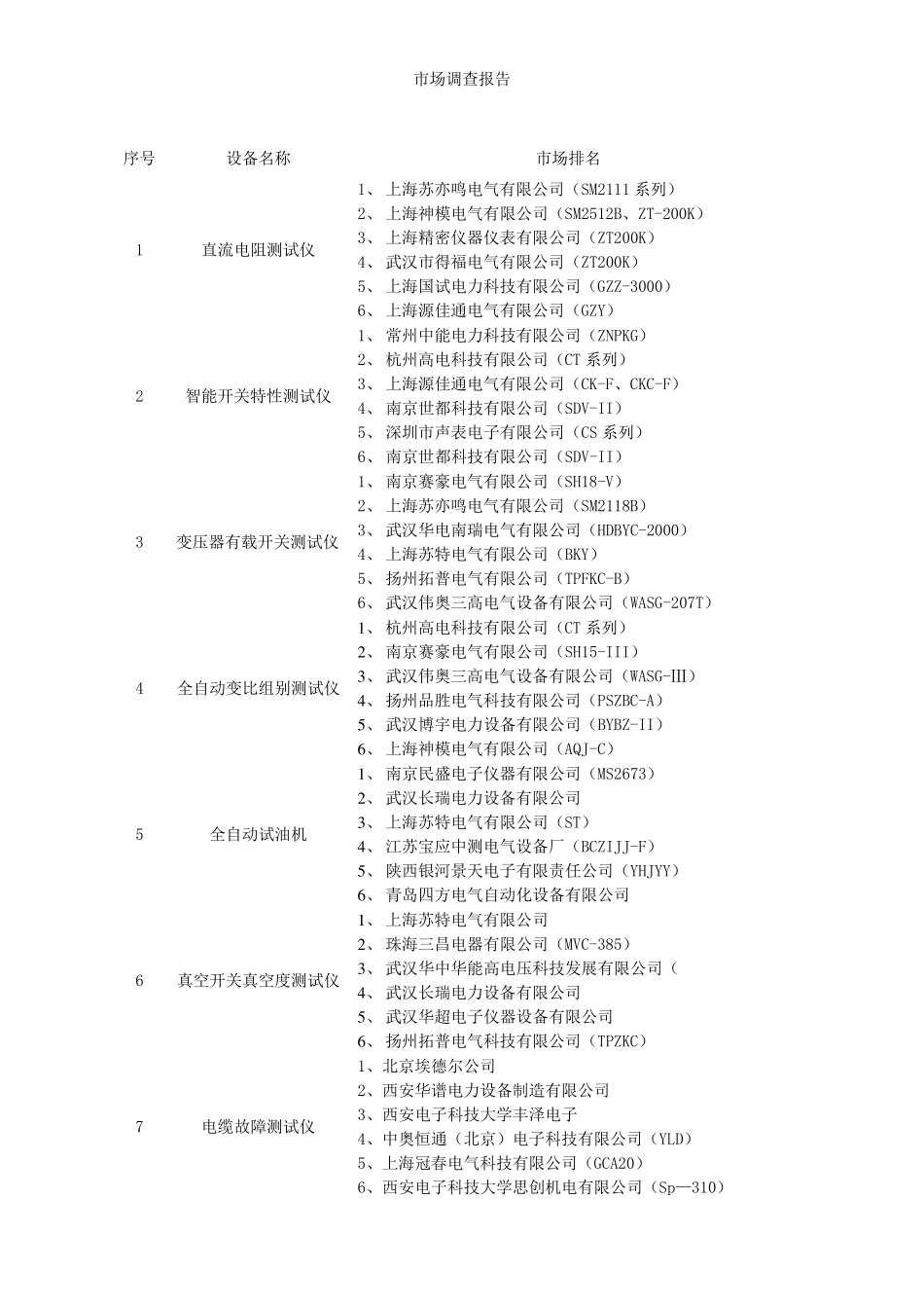 电力测试仪器市场调查报告_第1页