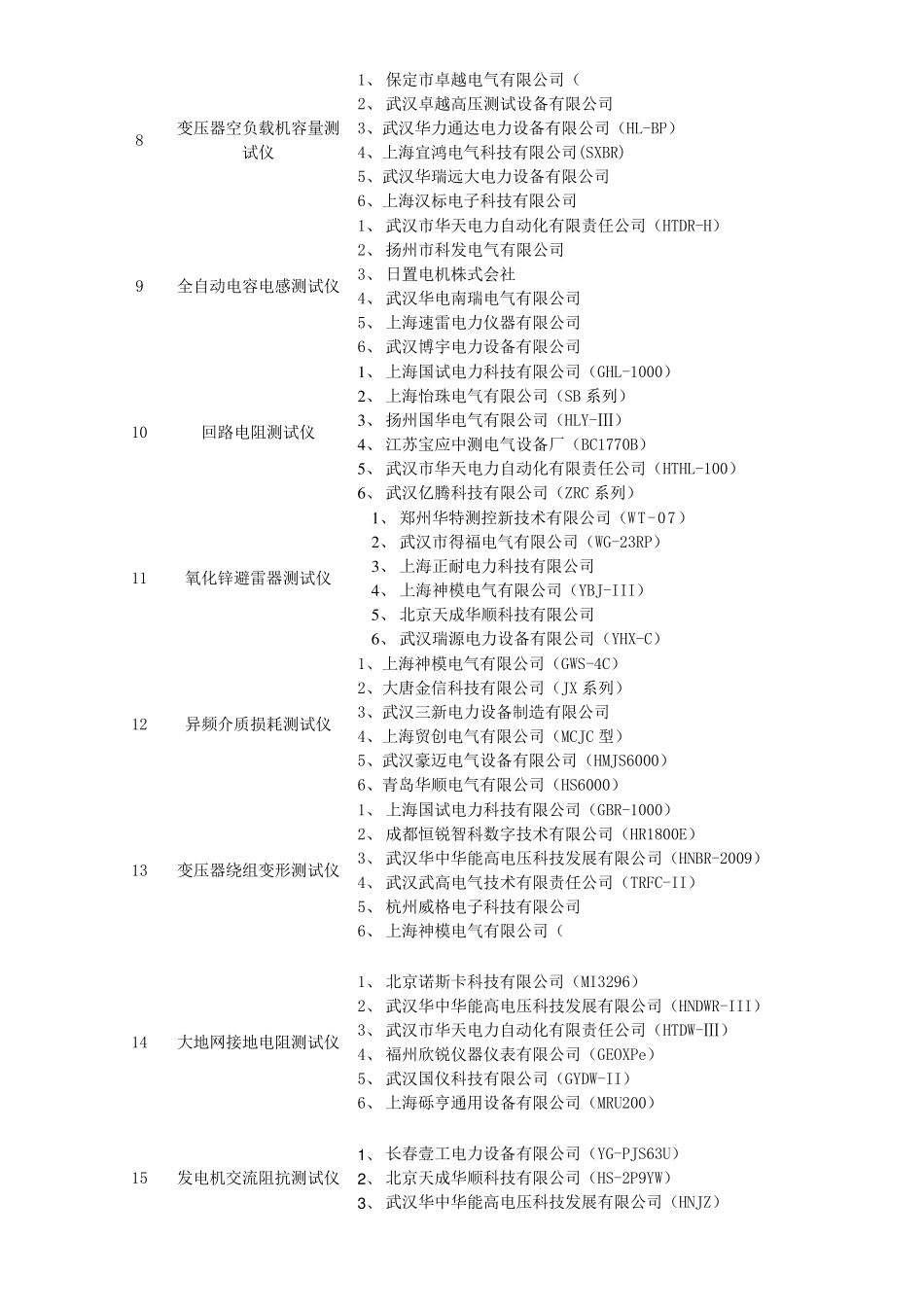 电力测试仪器市场调查报告_第2页