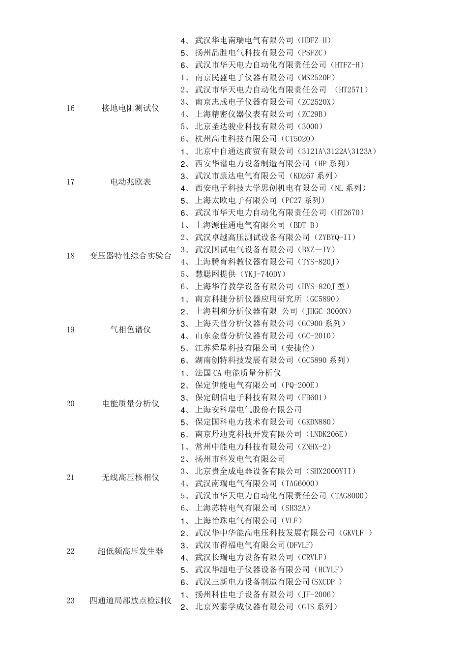 电力测试仪器市场调查报告_第3页