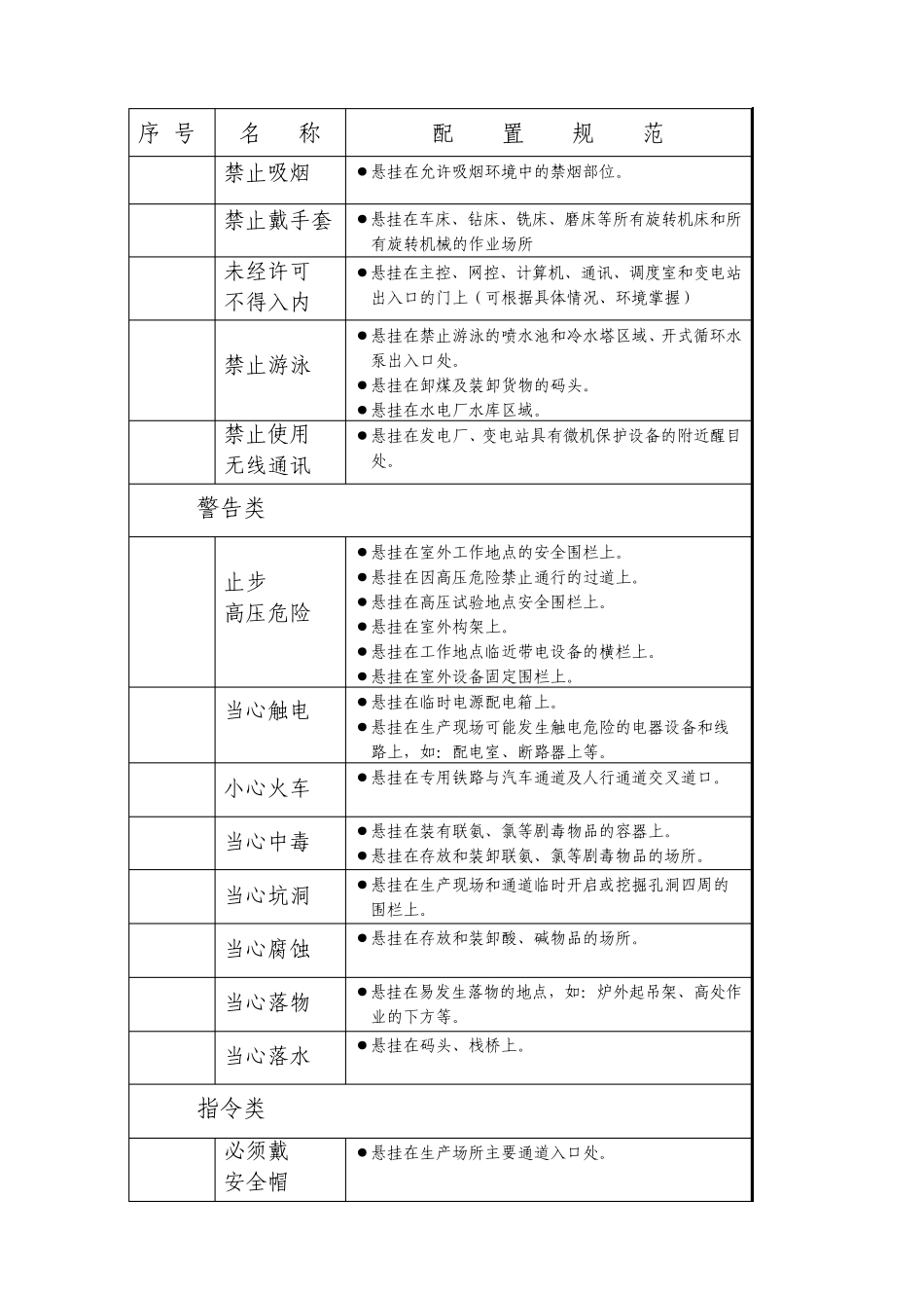 电力生产企业安全设施规范化实施标准_第2页