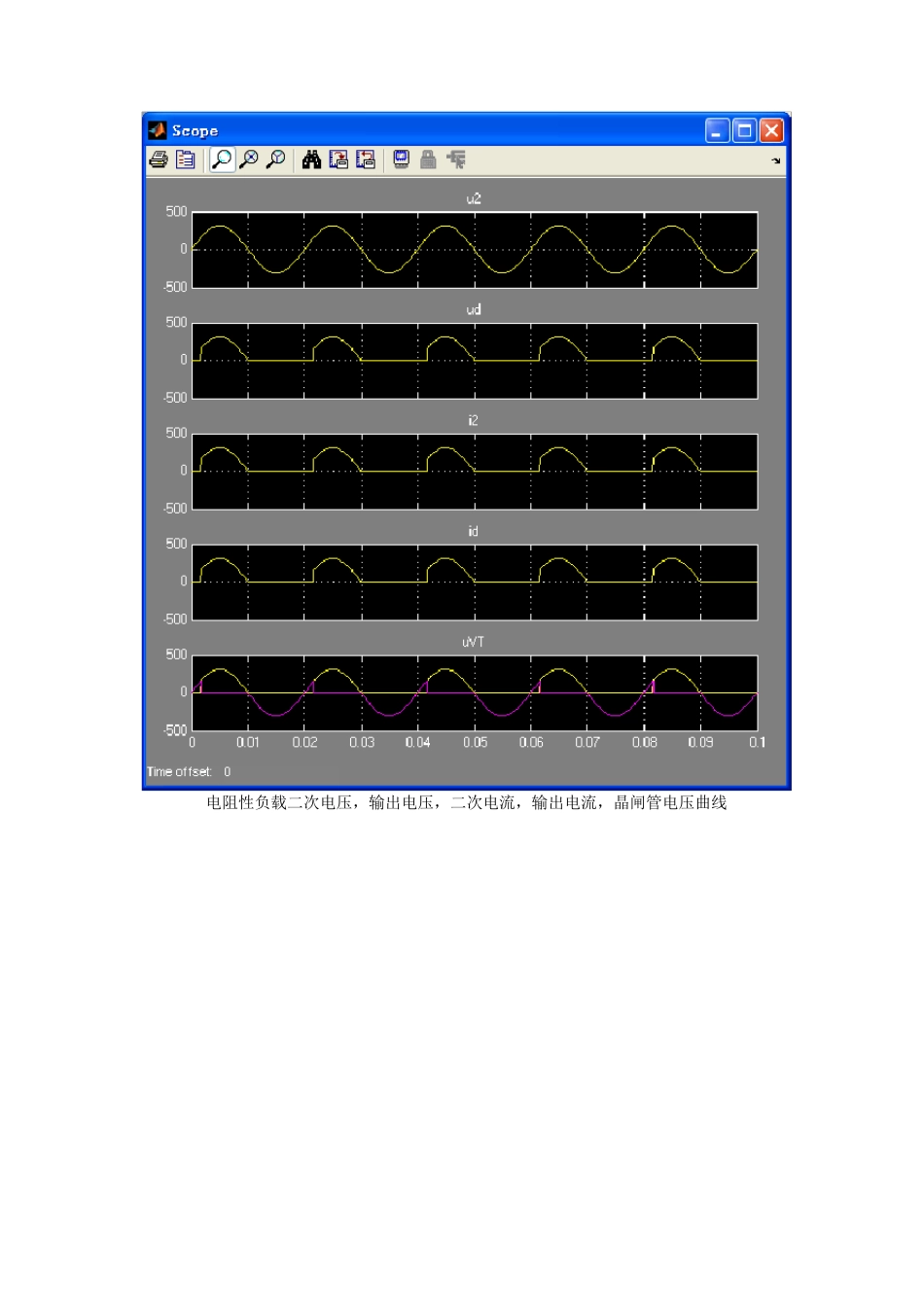 电力电子技术matlab仿真实验报告_第2页
