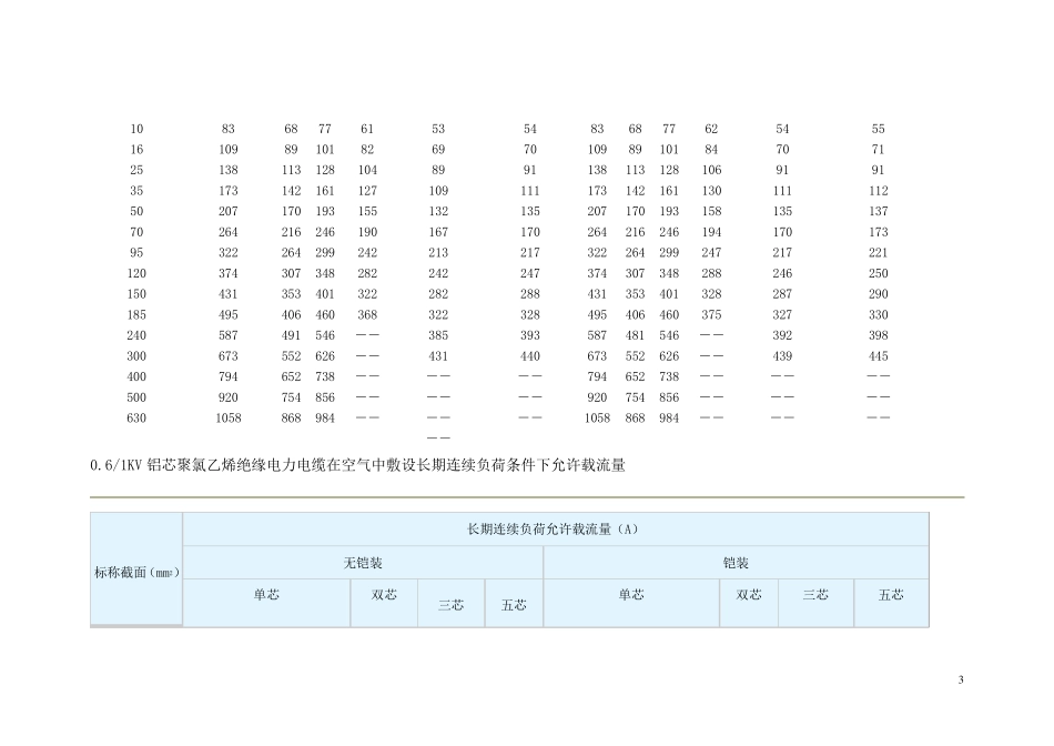 电力电缆允许载流量_电力电缆安装注意事项_第3页