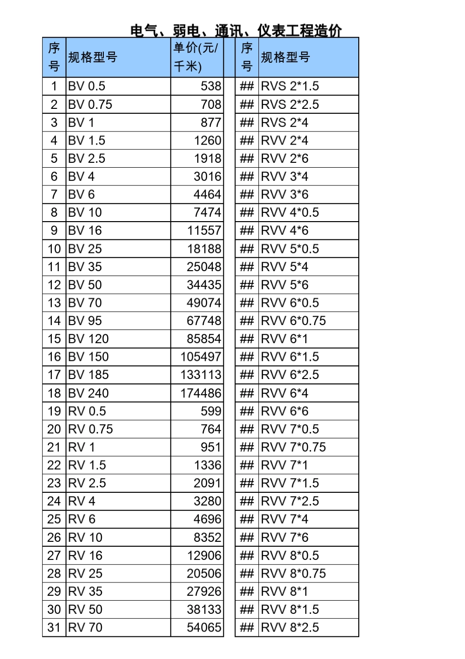 电力电缆及电线价格表_第1页