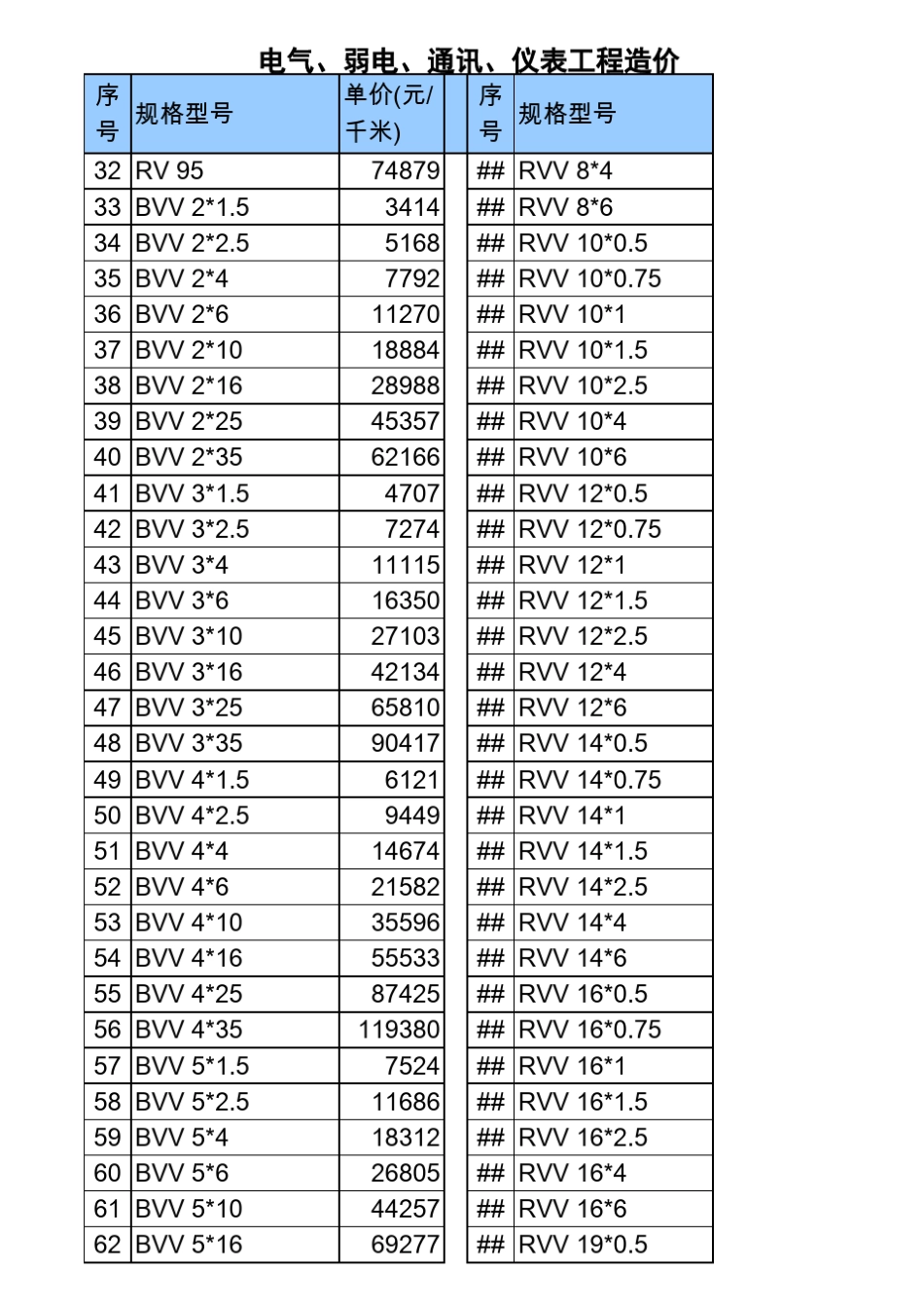 电力电缆及电线价格表_第2页