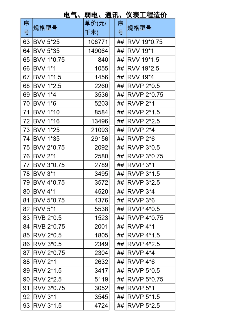 电力电缆及电线价格表_第3页