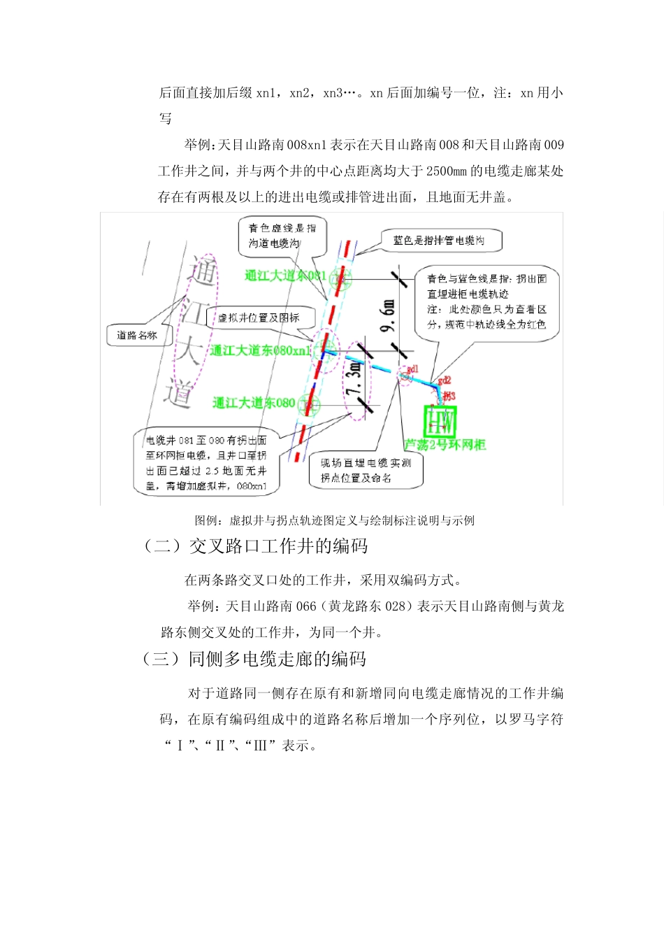 电力电缆及通道数字化普查命名规则_第3页