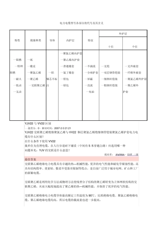 电力电缆型号各部分的代号及其含义