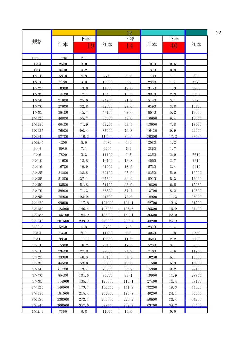 电力电缆成本核算与报价_第1页