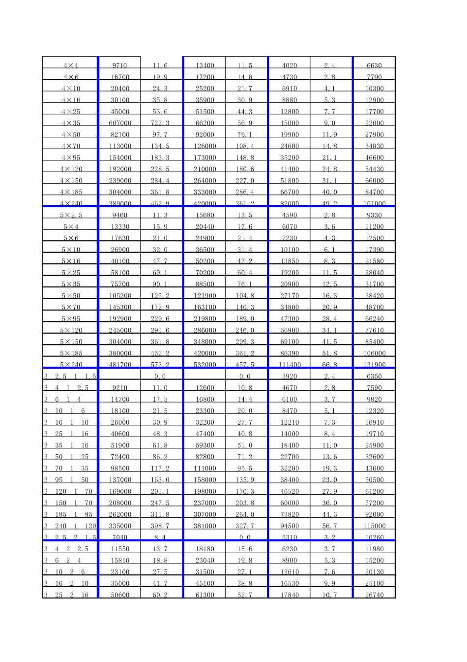 电力电缆成本核算与报价_第2页