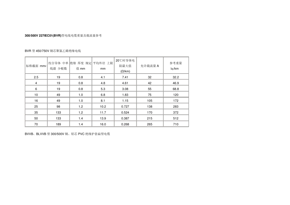 电力电缆理论重量表_第2页