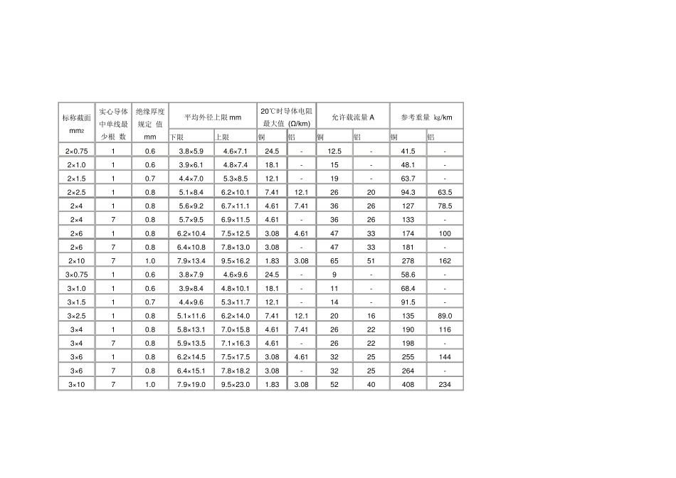 电力电缆理论重量表_第3页