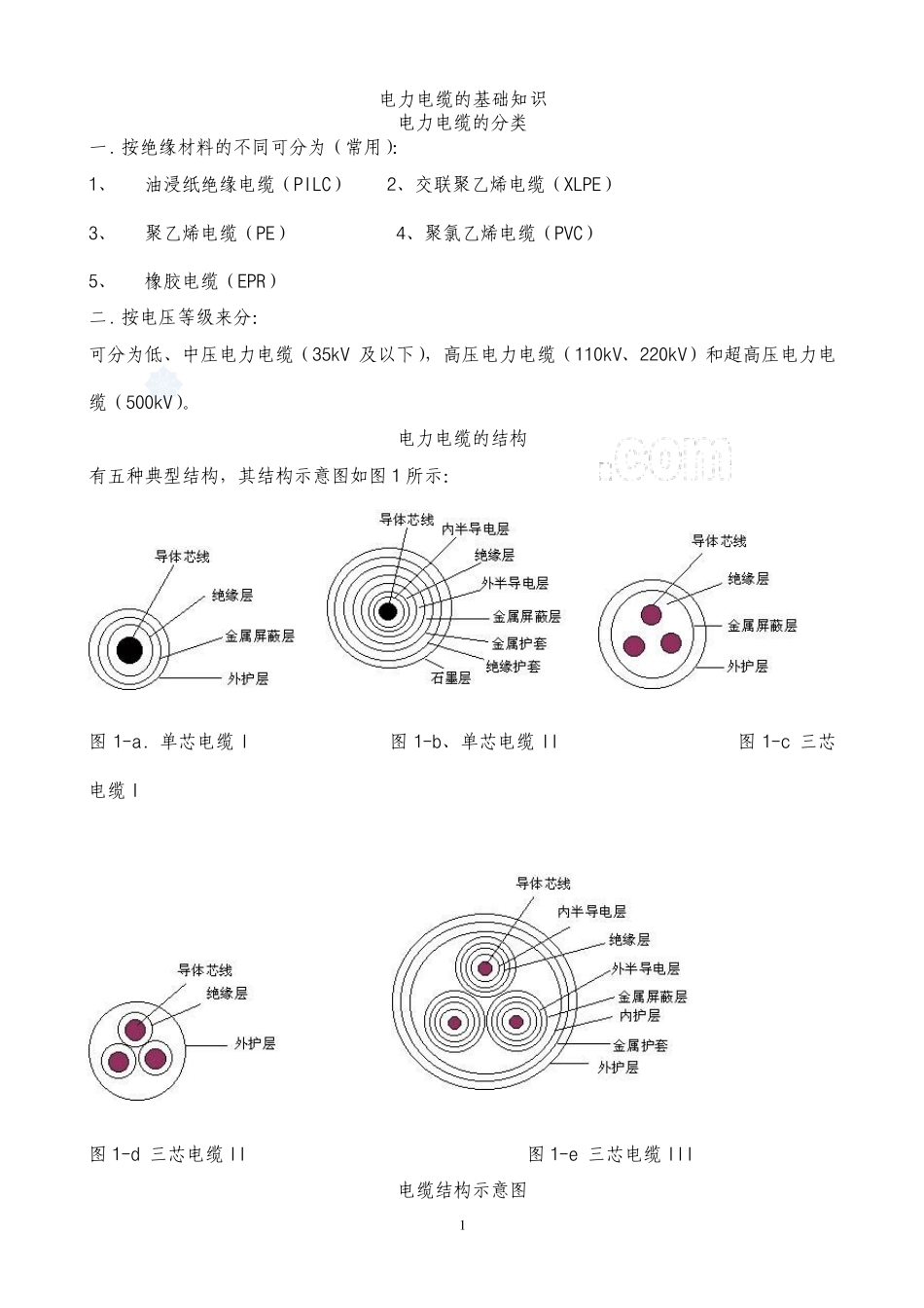 电力电缆的基础知识_secret_第1页