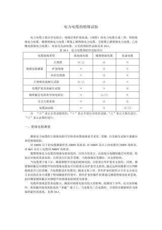 电力电缆的绝缘试验
