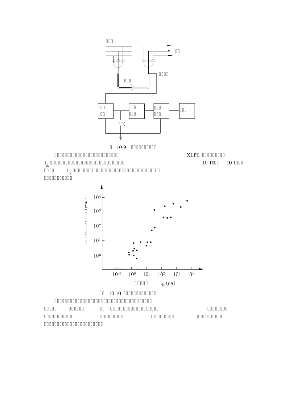 电力电缆的运行状态分析_第2页