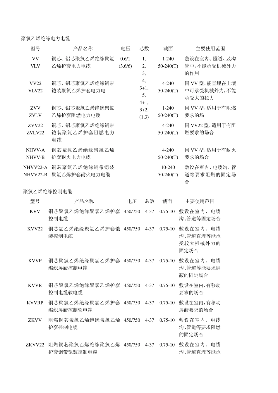 电力电缆设计选型_第1页