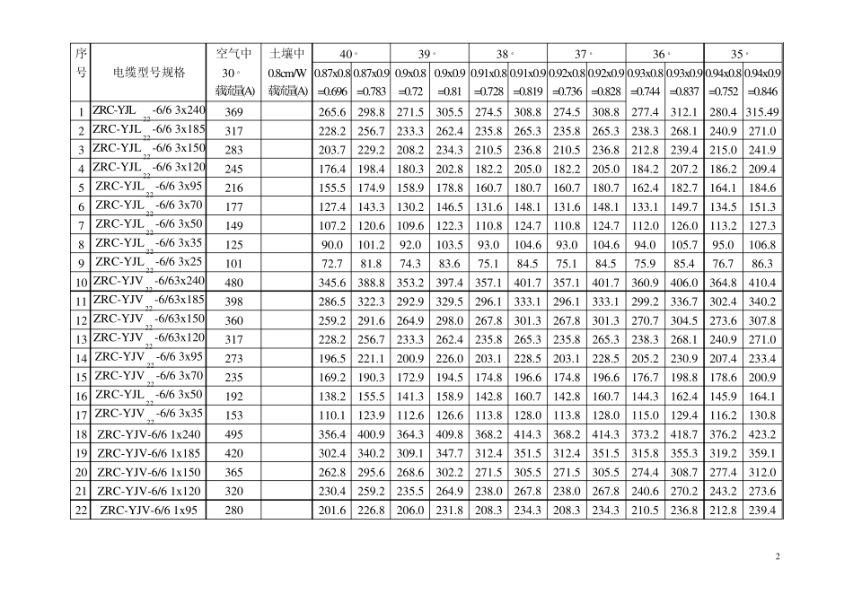 电力电缆载流量及电缆管选型_第3页