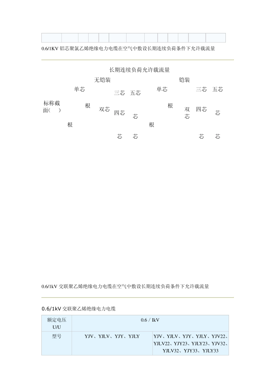 电力电缆载流量查询表_第3页