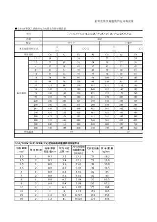电力电缆载流量表
