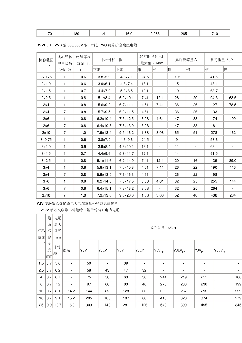 电力电缆重量_第2页