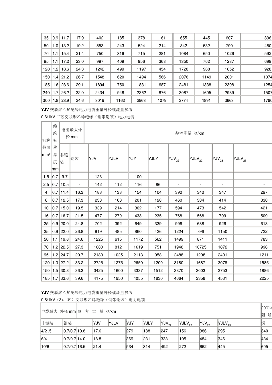电力电缆重量_第3页