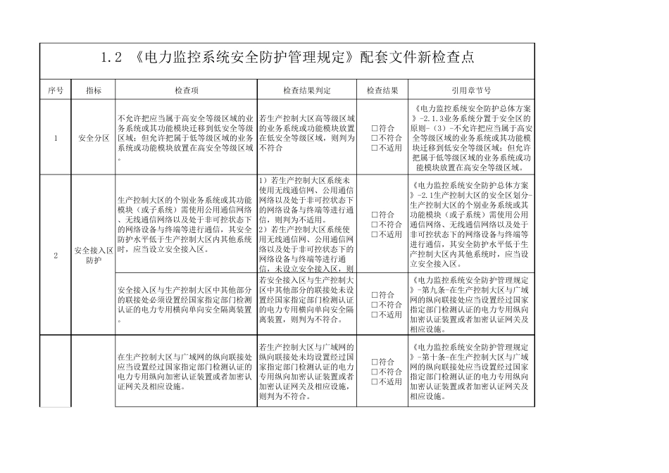 电力监控系统网络与信息安全专项检查表_第1页