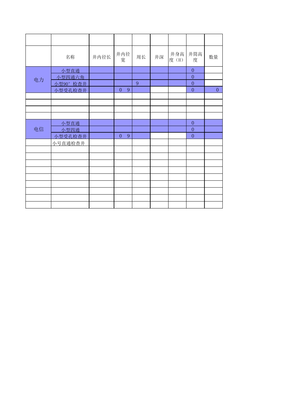 电力砼井计算表_第1页