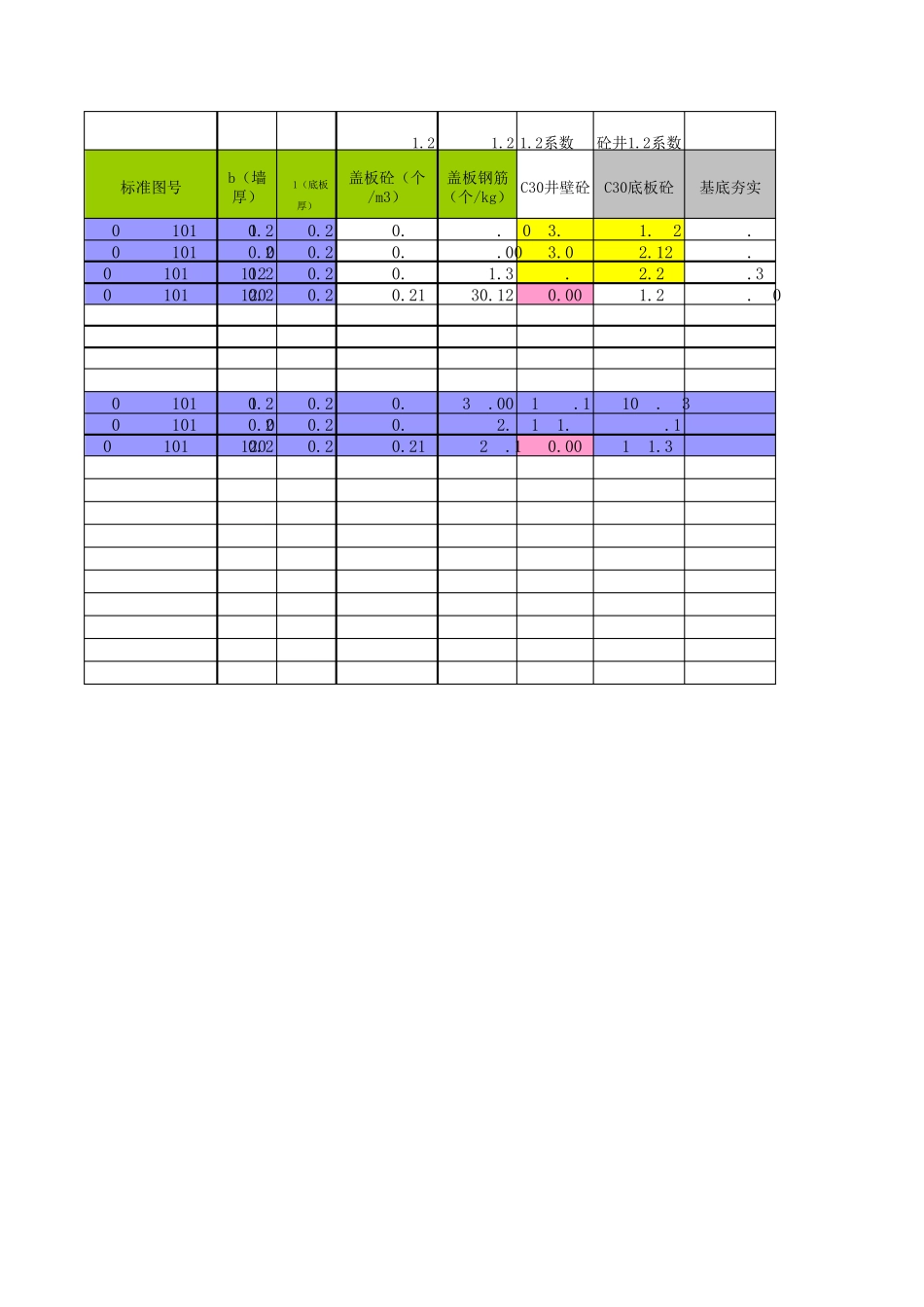 电力砼井计算表_第2页