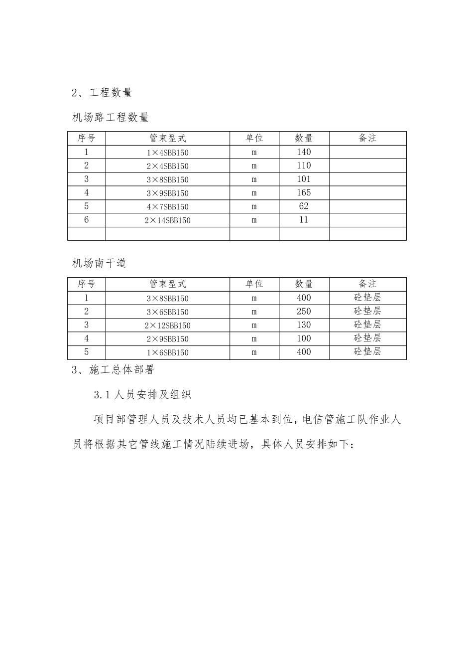 电力管线施工方案_第2页