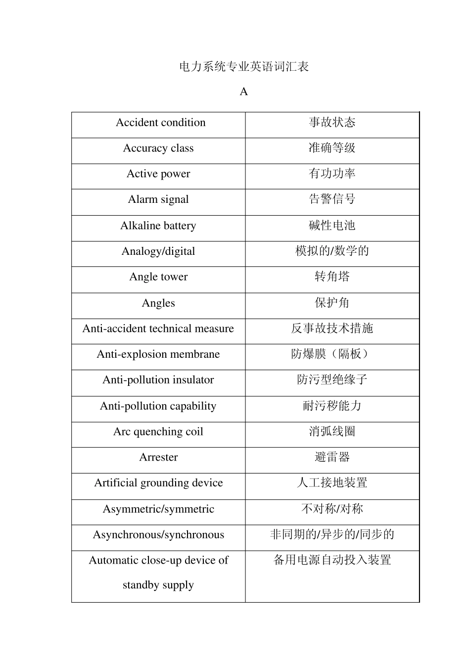 电力系统专业英语词汇表_第1页