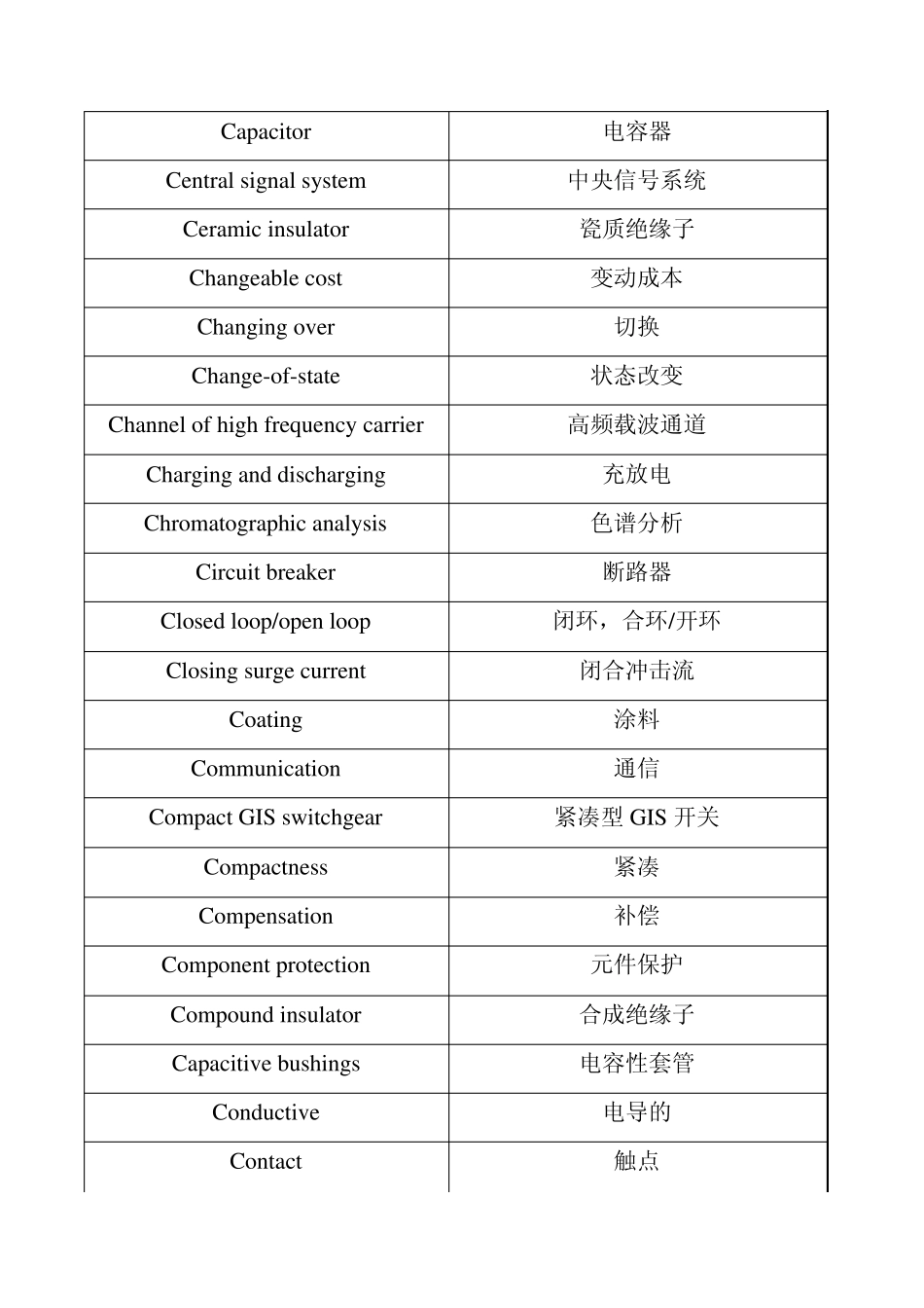 电力系统专业英语词汇表_第3页