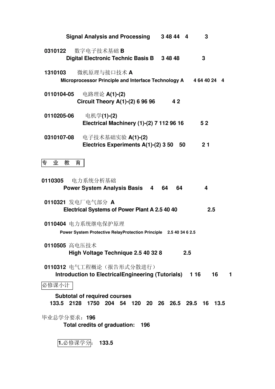 电力系统及其自动化专业要学习哪些课程_第3页