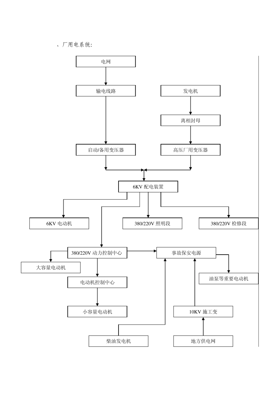电力系统基础介绍_第2页