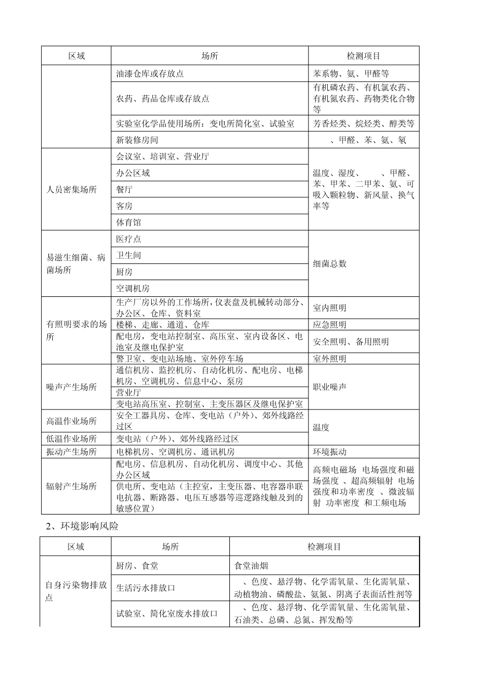 电力系统安全性检测服务技术解决方案_第2页