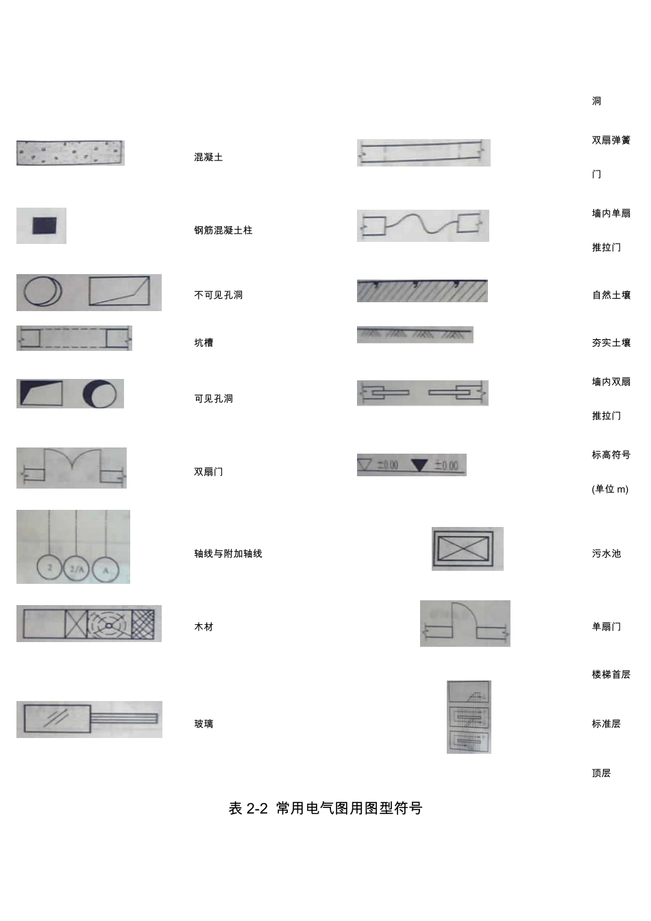 电力系统常用符号_第2页