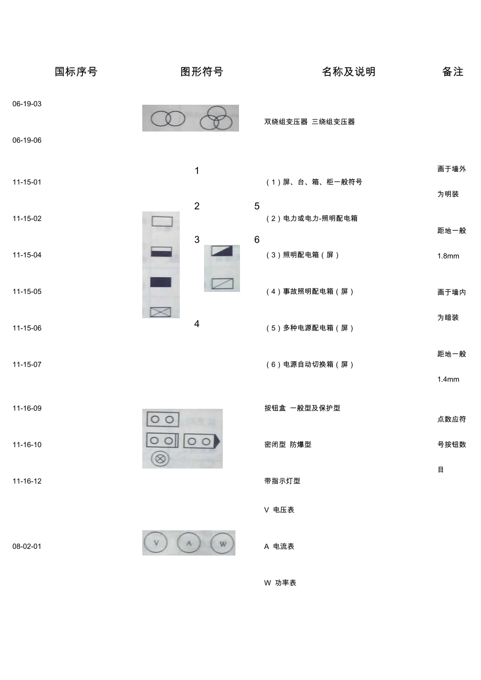 电力系统常用符号_第3页