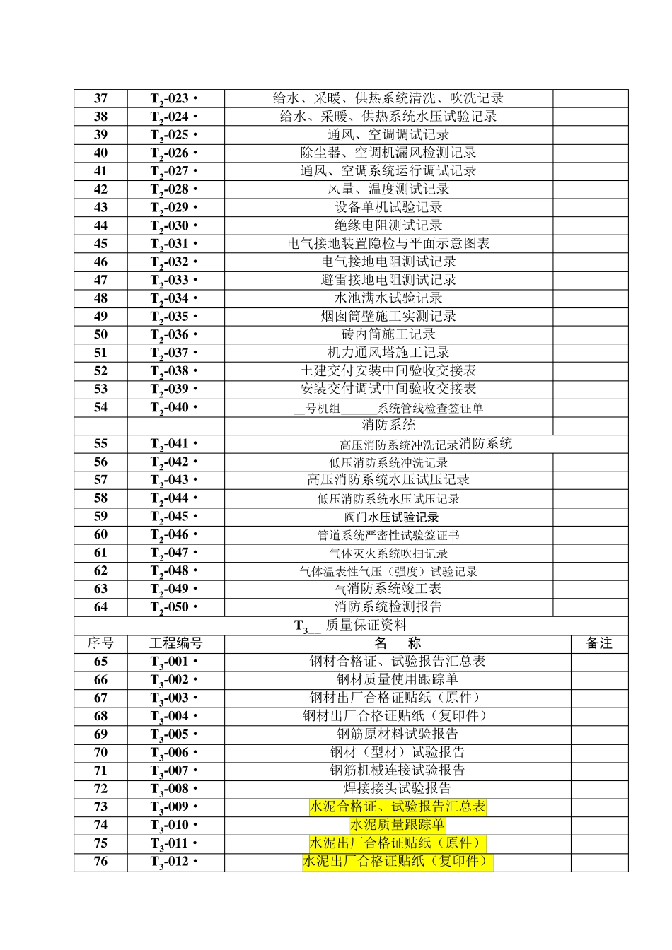 电力系统施工资料表格_第3页