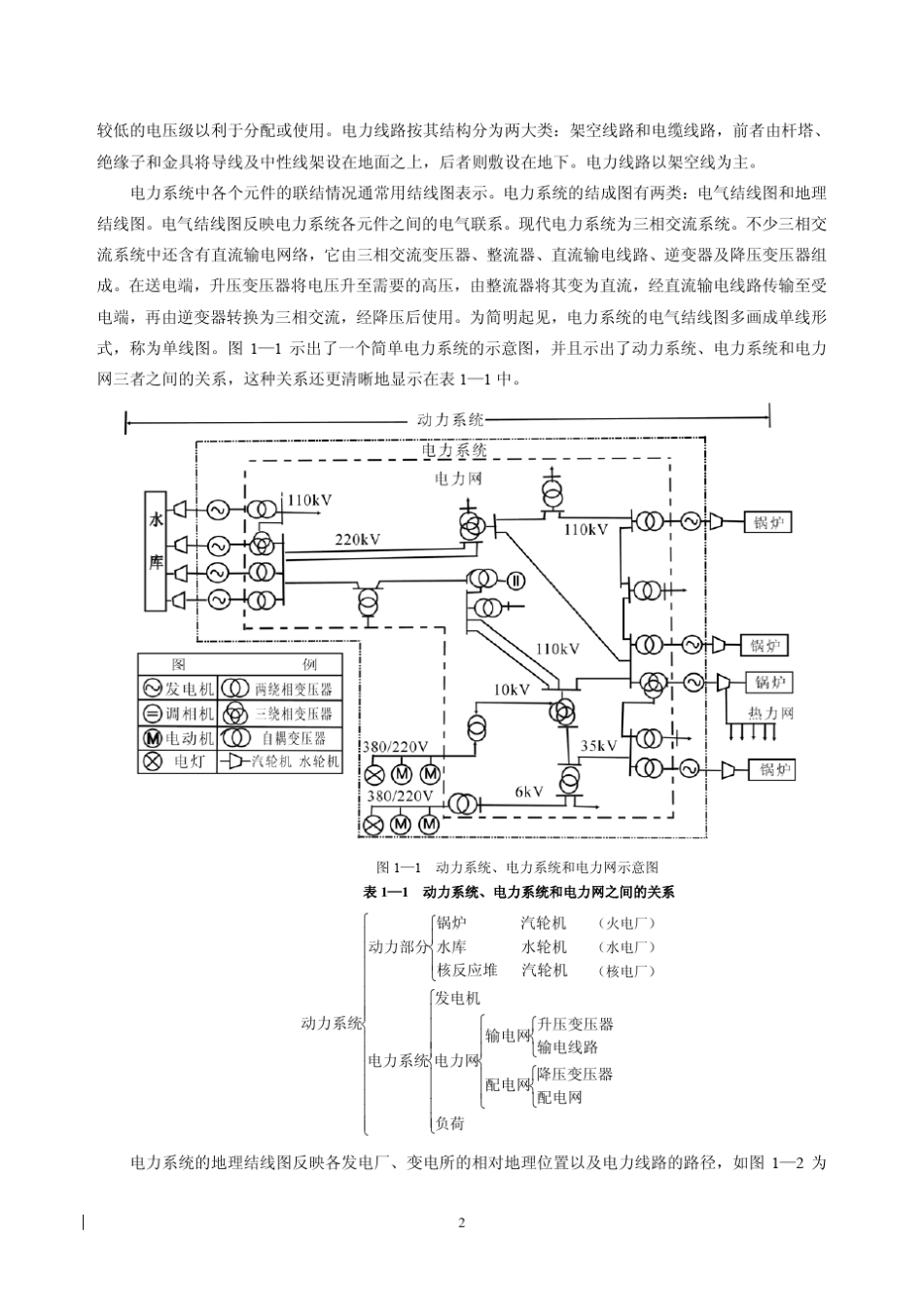 电力系统的基础知识_第2页